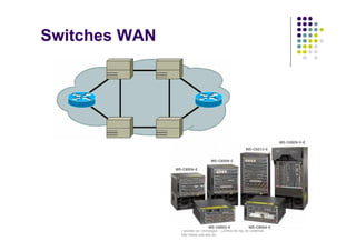 Facultad de Tecnología – Carrera de Ing. de Sistemas
http://www.usfx.edu.bo
Switches WAN
 