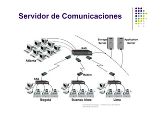 Facultad de Tecnología – Carrera de Ing. de Sistemas
http://www.usfx.edu.bo
Servidor de Comunicaciones
 