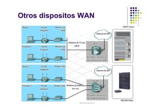 Facultad de Tecnología – Carrera de Ing. de Sistemas
http://www.usfx.edu.bo
Otros dispositos WAN
 