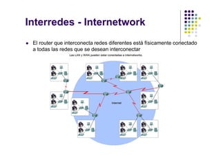 Facultad de Tecnología – Carrera de Ing. de Sistemas
http://www.usfx.edu.bo
Interredes - Internetwork
 El router que interconecta redes diferentes está físicamente conectado
a todas las redes que se desean interconectar
 