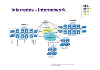Facultad de Tecnología – Carrera de Ing. de Sistemas
http://www.usfx.edu.bo
Interredes - Internetwork
 