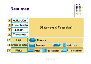 Facultad de Tecnología – Carrera de Ing. de Sistemas
http://www.usfx.edu.bo
Resumen
(Gateways ó Pasarelas)
 