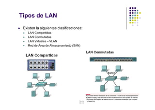 Facultad de Tecnología – Carrera de Ing. de Sistemas
http://www.usfx.edu.bo
Tipos de LAN
 Existen la siguientes clasificaciones:
 LAN Compartidas
 LAN Conmutadas
 LAN Virtuales – VLAN
 Red de Área de Almacenamiento (SAN)
 
