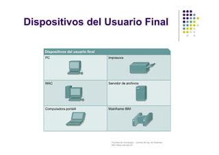 Facultad de Tecnología – Carrera de Ing. de Sistemas
http://www.usfx.edu.bo
Dispositivos del Usuario Final
 