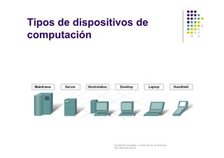 Facultad de Tecnología – Carrera de Ing. de Sistemas
http://www.usfx.edu.bo
Tipos de dispositivos de
computación
 
