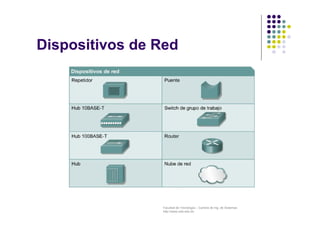 Facultad de Tecnología – Carrera de Ing. de Sistemas
http://www.usfx.edu.bo
Dispositivos de Red
 
