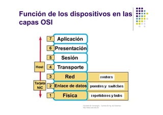 Facultad de Tecnología – Carrera de Ing. de Sistemas
http://www.usfx.edu.bo
Función de los dispositivos en las
capas OSI
 
