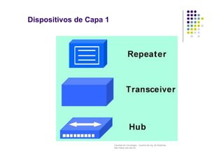 Facultad de Tecnología – Carrera de Ing. de Sistemas
http://www.usfx.edu.bo
Dispositivos de Capa 1
 