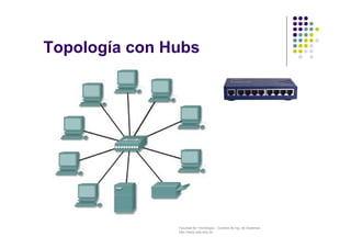 Facultad de Tecnología – Carrera de Ing. de Sistemas
http://www.usfx.edu.bo
Topología con Hubs
 