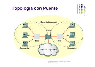 Facultad de Tecnología – Carrera de Ing. de Sistemas
http://www.usfx.edu.bo
Topología con Puente
 