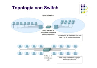 Facultad de Tecnología – Carrera de Ing. de Sistemas
http://www.usfx.edu.bo
Topología con Switch
 