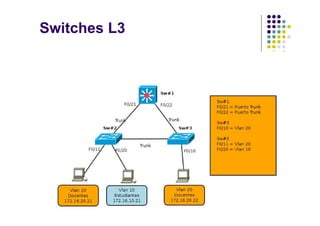Facultad de Tecnología – Carrera de Ing. de Sistemas
http://www.usfx.edu.bo
Switches L3
 