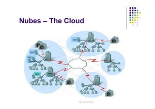 Facultad de Tecnología – Carrera de Ing. de Sistemas
http://www.usfx.edu.bo
Nubes – The Cloud
 