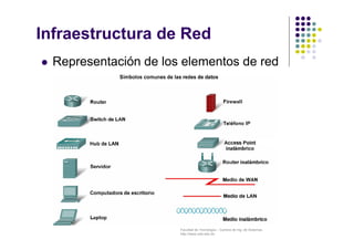 Facultad de Tecnología – Carrera de Ing. de Sistemas
http://www.usfx.edu.bo
Infraestructura de Red
 Representación de los elementos de red
 