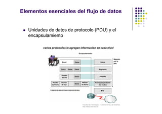 Facultad de Tecnología – Carrera de Ing. de Sistemas
http://www.usfx.edu.bo
Elementos esenciales del flujo de datos
 Unidades de datos de protocolo (PDU) y el
encapsulamiento
varios protocolos le agregan información en cada nivel
 