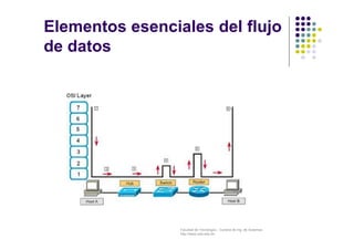 Facultad de Tecnología – Carrera de Ing. de Sistemas
http://www.usfx.edu.bo
Elementos esenciales del flujo
de datos
 