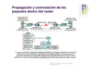 Facultad de Tecnología – Carrera de Ing. de Sistemas
http://www.usfx.edu.bo
Propagación y conmutación de los
paquetes dentro del router
 