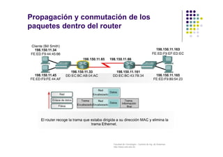 Facultad de Tecnología – Carrera de Ing. de Sistemas
http://www.usfx.edu.bo
Propagación y conmutación de los
paquetes dentro del router
 