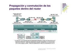 Facultad de Tecnología – Carrera de Ing. de Sistemas
http://www.usfx.edu.bo
Propagación y conmutación de los
paquetes dentro del router
 