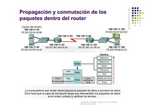 Facultad de Tecnología – Carrera de Ing. de Sistemas
http://www.usfx.edu.bo
Propagación y conmutación de los
paquetes dentro del router
 