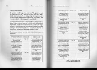 102 RODOLFO VALENZUELA SEPULVEDA
Punto de vista Importador
El importador al recibir carga en un contenedor FCl, significa que toda
la carga viene consignada a su nombre, por tanto puede retirar la uni-
dad de contenedor y lIevarla a su bodega o lugar de recepción y vaciar
o desconsolidarlo, para posteriormente devolver el contenedor a la
naviera, enviándolo al depósito que se le haya indicado.
Cuando la carga se encuentra en un contenedor lCl, el importador no
puede retirar el contenedor dado que en él viene carga para diferentes
importadores, en esta situación también opera un embarcador el que
actúa como desconsolidador, es decir, vacía el contenedor, entrega la
carga para almacenamiento portuario o extraportuario (depende de
instrucciones del importador) y desde ahí el dueño la retira.
Estas dos alternativas se combinan haciendo posible las siguientes
situaciones:
EMPRESA EXPORTADORA DESIGNACiÓN DESTINATARIOS
Carga del Exportador, el FCL·FCL Para un único Consignatario.
exportador llena el Es un solo importador el que
contenedor con su carga y lo recibe el contenedor, por
sella, pudiendo hacerlo en su tanto éste puede retirarlo de
propia bodega o puerto y vaciarlo en su propia
dependencias. Lo entrega a la bodega o dependencias y
compañía naviera o . posteriormente devolverlo a
embarcador, cerrado y la compañía naviera, limpio y
sellado. en buenas condiciones.
FCL FCL
Consolidación c/otras Cargas. LCL·LCL Para varios Consignatarios.
En esta modalidad son dos o En esta modalidad son dos o
más los exportadores que más los importadores que
llenarán el contenedor, por traen su carga dentro del
tanto, la unidad no puede ser contenedor, por tanto no
llevada a las dependencias puede ser reti rada por
de los exportadores, sino que ninguno de ellos. El
ellos deben enviar la carga a embarcador es quien
LOGISTlCA DE DISTRIBUCiÓN FlslCA INTERNACIONAL 103
EMPRESA EXPORTADORA DESIGNACiÓN DESTINATARIOS
un lugar de consolidación desconsolida la carga para
(CFS) designado por la que luego cada uno de los
compañía naviera o el importadores retire sus
embarcador y será éste quien productos desde el lugar de
llene el contenedor con las almacenamiento.
diferentes cargas. LCL
LCL
Sólo carga propia. Carga del FCL· LCL Para varios Consignatarios.
Exportador, el ex portador llena En esta modalidad son dos o
el contenedor con su carga y más los importadores que
lo sella, pudiendo hacerla en traen su carga dentro del
su propia bodega o contenedor, por tanto no
dependencias. Lo entrega a la puede ser retirado por
compañía naviera o ninguno de ellos. El
embarcador, cerrado y embarcador es quien
sellado. desconsolida la carga para
FCL que luego cada uno de los
importadores retire sus
productos desde el lugar de
almacenamiento.
LCL
Consolidación c/otras Cargas. LCL· FCL Para un único Consignatario.
En esta modalidad son dos o Es un solo importador el que
más los exportadores que recibe el contenedor, por
llenarán el contenedor, por tanto éste puede retirarlo de
tanto, la unidad no puede ser puerto y vaciarlo en su propia
llevada a las dependencias de bodega o dependencias y,
los exportadores, sino que posteriormente, devolverlo a
ellos deben enviar la carga a la compañía naviera, limpio y
un lugar de consolidación en buenas condiciones.
(CFS) designado por la FCL
compañía naviera o el
embarcador y será éste quien
llene el contenedor con las
diferentes cargas.
LCL
F.C.L. = FULL CONTAINER LOAD
L.C.L. = LESS CONTAINER LOAD
 