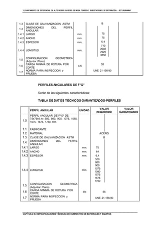 “LEVANTAMIENTO DE DEFICIENCIAS DE ALTO RIESGO EN REDES DE MEDIA TENSIÓN Y SUBESTACIONES DE DISTRIBUCIÓN - SET URUBAMBA”
CAPÍTULO III. ESPECIFICACIONES TÉCNICAS DE SUMINISTRO DE MATERIALES Y EQUIPOS
1.3 CLASE DE GALVANIZACION ASTM B
1.4
DIMENSIONES DEL PERFIL
ANGULAR
1.4.1 LARGO mm. 75
1.4.2 ANCHO mm. 75
1.4.3 ESPESOR mm. 6.4
1.4.4 LONGITUD mm.
710
2040
2920
3850
1.5
CONFIGURACION GEOMETRICA
(Adjuntar Plano)
1.6
CARGA MINIMA DE ROTURA POR
CORTE
kN
55
1.7
NORMA PARA INSPECCION y
PRUEBA
UNE 21-158-90
PERFILES ANGULARES DE F°G°
Serán de las siguientes características:
TABLA DE DATOS TÉCNICOS GARANTIZADOS-PERFILES
PERFIL ANGULAR UNIDAD
VALOR
REQUERIDO
VALOR
GARANTIZADO
1.0
PERFIL ANGULAR DE FºGº DE:
75x75x6.4x 550, 860, 900, 1075, 1080,
1575, 1675, 1750 mm
1.1 FABRICANTE
1.2 MATERIAL ACERO
1.3 CLASE DE GALVANIZACION ASTM B
1.4
DIMENSIONES DEL PERFIL
ANGULAR
1.4.1 LARGO mm. 75
1.4.2 ANCHO mm. 64
1.4.3 ESPESOR mm. 6.4
1.4.4 LONGITUD mm.
550
860
900
1075
1080
1575
1675
1750
1.5
CONFIGURACION GEOMETRICA
(Adjuntar Plano)
1.6
CARGA MINIMA DE ROTURA POR
CORTE
kN 55
1.7 NORMA PARA INSPECCION y
PRUEBA
UNE 21-158-90
 