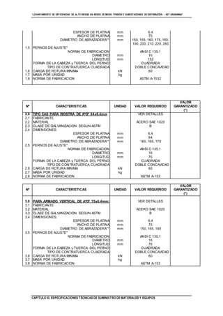 “LEVANTAMIENTO DE DEFICIENCIAS DE ALTO RIESGO EN REDES DE MEDIA TENSIÓN Y SUBESTACIONES DE DISTRIBUCIÓN - SET URUBAMBA”
CAPÍTULO III. ESPECIFICACIONES TÉCNICAS DE SUMINISTRO DE MATERIALES Y EQUIPOS
ESPESOR DE PLATINA mm 6,4
ANCHO DE PLATINA mm 75
DIAMETRO DE ABRAZADERA** mm 150, 155, 160, 175, 180,
190, 200, 210, 220, 260
1.5 PERNOS DE AJUSTE*
NORMA DE FABRICACION ANSI C 135.1
DIAMETRO mm 16
LONGITUD mm 152
FORMA DE LA CABEZA y TUERCA DEL PERNO CUADRADA
TIPO DE CONTRATUERCA CUADRADA DOBLE CONCAVIDAD
1.6 CARGA DE ROTURA MINIMA kN 60
1.7 MASA POR UNIDAD kg
1.8 NORMA DE FABRICACION ASTM A-1532
Nº CARACTERISTICAS UNIDAD VALOR REQUERIDO
VALOR
GARANTIZADO
(*)
2.0 TIPO CAS PARA RIOSTRA DE AºGº 64x6.4mm VER DETALLES
2.1 FABRICANTE
2.2 MATERIAL ACERO SAE 1020
2.3 CLASE DE GALVANIZACION SEGUN ASTM B
2.4 DIMENSIONES:
ESPESOR DE PLATINA mm 6,4
ANCHO DE PLATINA mm 64
DIAMETRO DE ABRAZADERA** mm 160, 165, 170
2.5 PERNOS DE AJUSTE*
NORMA DE FABRICACION ANSI C 135.1
DIAMETRO mm 16
LONGITUD mm 76
FORMA DE LA CABEZA y TUERCA DEL PERNO CUADRADA
TIPO DE CONTRATUERCA CUADRADA DOBLE CONCAVIDAD
2.6 CARGA DE ROTURA MINIMA kN 60
2.7 MASA POR UNIDAD kg
2.8 NORMA DE FABRICACION ASTM A-153
Nº CARACTERISTICAS UNIDAD VALOR REQUERIDO
VALOR
GARANTIZADO
(*)
3.0 PARA ARMADO VERTICAL DE AºGº 75x6.4mm; VER DETALLES
3.1 FABRICANTE
3.2 MATERIAL ACERO SAE 1020
3.3 CLASE DE GALVANIZACION SEGUN ASTM B
3.4 DIMENSIONES:
ESPESOR DE PLATINA mm 6,4
ANCHO DE PLATINA mm 75
DIAMETRO DE ABRAZADERA** mm 150, 165, 180
3.5 PERNOS DE AJUSTE*
NORMA DE FABRICACION ANSI C 135.1
DIAMETRO mm 16
LONGITUD mm 76
FORMA DE LA CABEZA y TUERCA DEL PERNO CUADRADA
TIPO DE CONTRATUERCA CUADRADA DOBLE CONCAVIDAD
3.6 CARGA DE ROTURA MINIMA kN 60
3.7 MASA POR UNIDAD kg
3.8 NORMA DE FABRICACION ASTM A-153
 