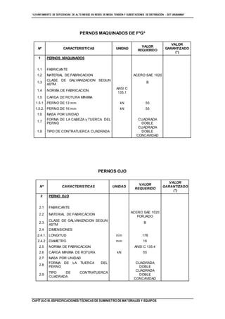 “LEVANTAMIENTO DE DEFICIENCIAS DE ALTO RIESGO EN REDES DE MEDIA TENSIÓN Y SUBESTACIONES DE DISTRIBUCIÓN - SET URUBAMBA”
CAPÍTULO III. ESPECIFICACIONES TÉCNICAS DE SUMINISTRO DE MATERIALES Y EQUIPOS
PERNOS MAQUINADOS DE FºGº
Nº CARACTERISTICAS UNIDAD
VALOR
REQUERIDO
VALOR
GARANTIZADO
(*)
1 PERNOS MAQUINADOS
1.1 FABRICANTE
1.2 MATERIAL DE FABRICACION ACERO SAE 1020
1.3
CLASE DE GALVANIZACION SEGUN
ASTM
B
1.4 NORMA DE FABRICACION
ANSI C
135.1
1.5 CARGA DE ROTURA MINIMA
1.5.1 PERNO DE 13 mm kN 55
1.5.2. PERNO DE 16 mm kN 55
1.6 MASA POR UNIDAD
1.7
FORMA DE LA CABEZA y TUERCA DEL
PERNO
CUADRADA
DOBLE
1.8 TIPO DE CONTRATUERCA CUADRADA
CUADRADA
DOBLE
CONCAVIDAD
PERNOS OJO
Nº CARACTERISTICAS UNIDAD
VALOR
REQUERIDO
VALOR
GARANTIZADO
(*)
2 PERNO OJO
2.1 FABRICANTE
2.2 MATERIAL DE FABRICACION
ACERO SAE 1020
FORJADO
2.3
CLASE DE GALVANIZACION SEGUN
ASTM
B
2.4 DIMENSIONES
2.4.1. LONGITUD mm 178
2.4.2 DIAMETRO mm 16
2.5 NORMA DE FABRICACION ANSI C 135.4
2.6 CARGA MINIMA DE ROTURA kN 55
2.7 MASA POR UNIDAD
2.8
FORMA DE LA TUERCA DEL
PERNO
CUADRADA
DOBLE
2.9
TIPO DE CONTRATUERCA
CUADRADA
CUADRADA
DOBLE
CONCAVIDAD
 