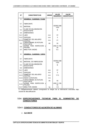 “LEVANTAMIENTO DE DEFICIENCIAS DE ALTO RIESGO EN REDES DE MEDIA TENSIÓN Y SUBESTACIONES DE DISTRIBUCIÓN - SET URUBAMBA”
CAPÍTULO III. ESPECIFICACIONES TÉCNICAS DE SUMINISTRO DE MATERIALES Y EQUIPOS
Nº CARACTERISTICAS UNIDAD
VALOR
REQUERIDO
VALOR
GARANTIZADO
5 ARANDELA CUADRADA PLANA
5.1 FABRICANTE
5.2 MATERIAL
ACERO SAE
1020
5.3
CLASE DE GALVANIZACION
SEGUN ASTM
B
5.4 DIMENSIONES
5.4.1 LADO mm 57
5.4.2 ESPESOR mm 5
50.4.3
DIAMETRO DEL AGUJERO
CENTRAL
mm 21
5.5
CARGA MINIMA DE ROTURA
POR CORTE
kN 55
5.6
NORMA PARA INSPECCION y
PRUEBA
UNE 21-158-
90
5.7 MASA POR UNIDAD kg 0.3
6 ARANDELA CUADRADA CURVA
6.1 FABRICANTE
6.2 MATERIAL DE FABRICACION
ACERO SAE
1020
6.3
CLASE DE GALVANIZACION
SEGUN ASTM
B
6.4 DIMENSIONES
6.4.1 LADO mm 57
6.4.2 ESPESOR mm 5
6.4.3
DIAMETRO DEL AGUJERO
CENTRAL
mm 17.5
6.4.4 RADIO CURVATURA mm
6.4.5
CARGA MINIMA DE ROTURA
POR CORTE
kN 55
6.4.6
NORMA PARA INSPECCION y
PRUEBA
UNE 21-158-
90
6.4.7 MASA POR UNIDAD kg 0.3
(*) Obligatoriamente deberá consignarse el íntegro de la información solicitada, bajo
causal de descalificación.
3.2.4. ESPECIFICACIONES TECNICAS PARA EL SUMINISTRO DE
CONDUCTORES
3.2.4.1. CONDUCTORES DE ALEACIÓN DE ALUMINIO
 ALCANCE
 