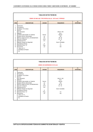 “LEVANTAMIENTO DE DEFICIENCIAS DE ALTO RIESGO EN REDES DE MEDIA TENSIÓN Y SUBESTACIONES DE DISTRIBUCIÓN - SET URUBAMBA”
CAPÍTULO III. ESPECIFICACIONES TÉCNICAS DE SUMINISTRO DE MATERIALES Y EQUIPOS
TABLA DE DATOS TECNICOS
(*)
ITEM DESCRIPCION UNIDAD REQUERIDO OFERTADO
1 Fabricante
2 Procedencia
3 Catálogo / Nº de Serie
4 Norma
De f abricación UNE 21-159
5 Material Al-Al
6 Acabado (Galv anizado en Caliente) Norma Natural
7 Espesor Mínimo Galv anizado um 100
8 Mínima carga de rotura y de deslizamiento kN 60- 30
9 Sección Conductor mm2 16 - 70
10 Diámetro del Pin mm
11 Material Pasador de Seguridad Acero Inoxidable
12 Cantidad de Pernos #
13 Diámetro Perno "U" Pulg. 1/2
14 Accesorios um 100
- Perno en "U"
- Arandelas de Presión
- Pin
GRAPA DE SUSPENSION 16-70 mm2
TABLA DE DATOS TECNICOS
(*)
ITEM DESCRIPCION UNIDAD REQUERIDO OFERTADO
1 Fabricante
2 Procedencia
3 Catálogo / Nº de Serie
4 Norma
De f abricación UNE 21-159
5 Material Al-Al
6 Acabado (Galv anizado en Caliente) Norma Natural
7 Espesor Mínimo Galv anizado um 100
8 Mínima carga de rotura y de deslizamiento kN 60- 30
9 Sección Conductor mm2 16 - 70
10 Diámetro del Pin mm 16
11 Material Pasador de Seguridad Acero Inoxidable
12 Cantidad de Pernos # 3
13 Diámetro Perno "U" Pulg. 1/2
14 Accesorios um 100
- Perno en "U"
- Arandelas de Presión
- Pin
GRAPA DE ANCLAJE TIPO PISTOLA AL-AL 16-70 mm2, 3 PERNOS
 
