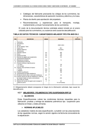 “LEVANTAMIENTO DE DEFICIENCIAS DE ALTO RIESGO EN REDES DE MEDIA TENSIÓN Y SUBESTACIONES DE DISTRIBUCIÓN - SET URUBAMBA”
CAPÍTULO III. ESPECIFICACIONES TÉCNICAS DE SUMINISTRO DE MATERIALES Y EQUIPOS
 Catálogos del fabricante precisando los códigos de los suministros, las
dimensiones, características de operación mecánica y eléctrica y la masa.
 Planos de diseño para aprobación del propietario.
 Recomendaciones y experiencias para el transporte, montaje,
mantenimiento y el buen funcionamiento de los suministros.
El costo de la documentación técnica solicitada estará incluido en el precio
cotizado para los suministros y su ausencia será causal de descalificación.
TABLA DE DATOS TÉCNICOS GARANTIZADOS AISLADOR TIPO PIN ANSI 56-3
(*) Obligatoriamente deberá consignarse el íntegro de la información solicitada, bajo causal de
descalificación.
4.2.7 AISLADORES POLIMERICOS TIPO SUSPENSION RPP 25
 ALCANCES
Estas Especificaciones cubren las condiciones técnicas requeridas para la
fabricación, pruebas y entrega de aisladores poliméricos tipo suspensión para
utilizarse en líneas y redes primarias.
 NORMAS APLICABLES
Los aisladores materia de esta especificación, cumplirán con las prescripciones
de las siguientes normas, según la versión vigente a la fecha de convocatoria de
la adjudicación:
TABLADE DATOS TECNICOS
(*)
ITEM DESCRIPCION UNIDAD REQUERIDO OFERTADO
1 Fabricante
2 Procedencia
3 Norma ANSI C-29.6
4 Nº de Catalogo / Serie
5 Clase Ansi 56-3
6 Material dieléctrico Porcelana
7 Dimensiones
7.1 Diámetro máximo mm 266
7.2 Altura mm 190
7.3 Distancia de fuga mm 533
7.4 Diametro de agujero para acoplamiento mm 35
8 Caracterísitcas Mecánicas
8.1 Resistencia a la flexión kN 13
9 Caracterísitcas Eléctricas
9.1 Tensión de flameo a baja frecuencia
- En Seco Kv 125
- En Humedo Kv 80
9.2 Tensión critica de flameo al impulso
- Positiva kVp 200
- Negativa kVp 265
9.3 Tensión de perforación kV 165
10 Caracterísitcas de Radio Interferencia
10.1 Prueba de tensión eficaz a tierra para interferencia kV 30
10.2 Tensión máxima de radio de interferencia a 1000 kHz
en aislador tratado con barniz semiconductor uV 200
11 Peso Neto por Unidad Kg
12 Material del roscado del agujero para la espiga de u 50
cabeza de plomo En la Porcelana
AISLADOR TIPO PIN
 