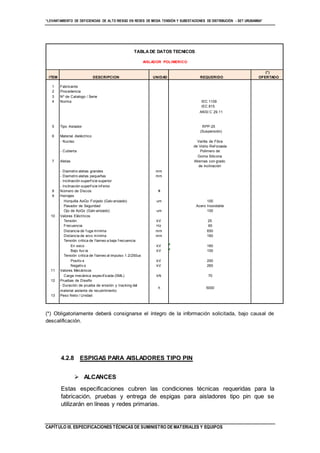 “LEVANTAMIENTO DE DEFICIENCIAS DE ALTO RIESGO EN REDES DE MEDIA TENSIÓN Y SUBESTACIONES DE DISTRIBUCIÓN - SET URUBAMBA”
CAPÍTULO III. ESPECIFICACIONES TÉCNICAS DE SUMINISTRO DE MATERIALES Y EQUIPOS
(*) Obligatoriamente deberá consignarse el íntegro de la información solicitada, bajo causal de
descalificación.
4.2.8 ESPIGAS PARA AISLADORES TIPO PIN
 ALCANCES
Estas especificaciones cubren las condiciones técnicas requeridas para la
fabricación, pruebas y entrega de espigas para aisladores tipo pin que se
utilizarán en líneas y redes primarias.
TABLA DE DATOS TECNICOS
(*)
ITEM DESCRIPCION UNIDAD REQUERIDO OFERTADO
1 Fabricante
2 Procedencia
3 Nº de Catalogo / Serie
4 Norma IEC 1109
IEC 815
ANSI C 29.11
5 Tipo Aislador RPP-25
(Suspensión)
6 Material dieléctrico
- Nucleo Varilla de Fibra
de Vidrio Ref orzada
- Cubierta Polimero de
Goma Silicona
7 Aletas Alternas con grado
de inclinación
- Diametro aletas grandes mm
- Diametro aletas pequeñas mm
- Inclinación superf icie superior
- Inclinación superf icie inf erior
8 Número de Discos #
9 Herrajes
Horquilla AoGo Forjado (Galv anizado) um 100
Pasador de Seguridad Acero Inoxidable
Ojo de AoGo (Galv anizado) um 100
10 Valores Eléctricos
Tensión kV 25
Frecuencia Hz 60
Distancia de f uga mínima mm 650
Distancia de arco mínima mm 160
Tensión critica de f lameo a baja f recuencia
En seco kV 160
Bajo lluv ia kV 100
Tensión critica de f lameo al impulso 1.2/250us
Positiv a kV 250
Negativ a kV 260
11 Valores Mecánicos
Carga mecánica especif icada (SML) kN 70
12 Pruebas de Diseño
- Duración de prueba de erosión y tracking del
material aislante de recubrimiento
h 5000
13 Peso Neto / Unidad
AISLADOR POLIMERICO
 