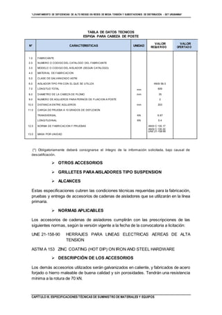 “LEVANTAMIENTO DE DEFICIENCIAS DE ALTO RIESGO EN REDES DE MEDIA TENSIÓN Y SUBESTACIONES DE DISTRIBUCIÓN - SET URUBAMBA”
CAPÍTULO III. ESPECIFICACIONES TÉCNICAS DE SUMINISTRO DE MATERIALES Y EQUIPOS
TABLA DE DATOS TECNICOS
ESPIGA PARA CABEZA DE POSTE
N° CARACTERISTICAS UNIDAD
VALOR
REQUERIDO
VALOR
OFERTADO
1.0 FABRICANTE
mm
B
2.0 NUMERO O CODIGO DEL CATALOGO DEL FABRICANTE
3.0 MODELO O CODIGO DEL AISLADOR (SEGÚN CATALOGO)
4.0 MATERIAL DE FABRICACION
5.0 CLASE DE GALVANIZADO ASTM
6.0 AISLADOR TIPO PIN CON EL QUE SE UTILIZA ANSI 56-3
7.0 LONGITUD TOTAL 609
8.0 DIAMETRO DE LA CABEZA DE PLOMO mm 35
9.0 NUMERO DE AGUJEROS PARA PERNOS DE FIJACION A POSTE 2
10.0 DISTANCIA ENTRE AGUJEROS mm 203
11.0 CARGA DE PRUEBA A 10 GRADOS DE DEFLEXION
TRANSVERSAL KN 6.67
LONGITUDINAL KN 5.4
12.0 NORMA DE FABRICACION Y PRUEBAS ANSI C 135.17
ANSI C 135.22
UNE 21-158-90
13.0 MASA POR UNIDAD
(*) Obligatoriamente deberá consignarse el íntegro de la información solicitada, bajo causal de
descalificación.
 OTROS ACCESORIOS
 GRILLETES PARAAISLADORES TIPO SUSPENSION
 ALCANCES
Estas especificaciones cubren las condiciones técnicas requeridas para la fabricación,
pruebas y entrega de accesorios de cadenas de aisladores que se utilizarán en la línea
primaria.
 NORMAS APLICABLES
Los accesorios de cadenas de aisladores cumplirán con las prescripciones de las
siguientes normas, según la versión vigente a la fecha de la convocatoria a licitación:
UNE 21-158-90 HERRAJES PARA LINEAS ELECTRICAS AEREAS DE ALTA
TENSION
ASTM A 153 ZINC COATING (HOT DIP) ON IRON AND STEEL HARDWARE
 DESCRIPCIÓN DE LOS ACCESORIOS
Los demás accesorios utilizados serán galvanizados en caliente, y fabricados de acero
forjado o hierro maleable de buena calidad y sin porosidades. Tendrán una resistencia
mínima a la rotura de 70 kN.
 
