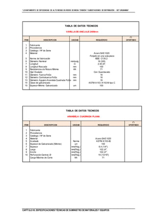 “LEVANTAMIENTO DE DEFICIENCIAS DE ALTO RIESGO EN REDES DE MEDIA TENSIÓN Y SUBESTACIONES DE DISTRIBUCIÓN - SET URUBAMBA”
CAPÍTULO III. ESPECIFICACIONES TÉCNICAS DE SUMINISTRO DE MATERIALES Y EQUIPOS
TABLA DE DATOS TECNICOS
(*)
ITEM DESCRIPCION UNIDAD REQUERIDO OFERTADO
1 Fabricante
2 Procedencia
3 Catálogo / Nº de Serie
4 Material Acero SAE1020
5 Acabado Norma ASTM A153-82
6 Espesor de Galvanizado (Mínimo) um 100
7 Espesor mm(Pulg.) 6.4 (1/4")
8 Largo mm(Pulg.) 102 (4")
9 Ancho mm(Pulg.) 102 (4")
10 Perforación Central, Ø mm(Pulg.) 19 (13/16")
Carga Máxima de Corte kN 71
ARANDELA CUADRADA PLANA
TABLA DE DATOS TECNICOS
(*)
ITEM DESCRIPCION UNIDAD REQUERIDO OFERTADO
1 Fabricante
2 Procedencia
3 Catálogo / Nº de Serie
4 Material Acero SAE1020
Forjado en una sola pieza
5 Norma de fabricaciòn IEEE C135.2
6 Diámetro Nominal mm/pulg. 16 (5/8)
7 Longitud m 2.40 (8')
8 Longitud Roscada mm 100
9 Resistencia a la Rotura Mínima kN 71
10 Ojal Ovalado Con Guardacabo
11 Diámetro Tuerca FoGo mm 16
12 Diámetro Contratuerca FoGo mm 16
13 Diámetro Agujero Arandela Cuadrada FoGo mm 16
14 Clase de galvanizado ASTM A153 / A153 M tipo C
15 Espesor Mínimo Galvanizado um 100
VARILLA DE ANCLAJE 2400mm
 
