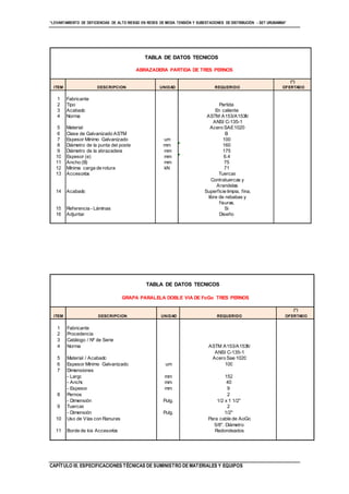 “LEVANTAMIENTO DE DEFICIENCIAS DE ALTO RIESGO EN REDES DE MEDIA TENSIÓN Y SUBESTACIONES DE DISTRIBUCIÓN - SET URUBAMBA”
CAPÍTULO III. ESPECIFICACIONES TÉCNICAS DE SUMINISTRO DE MATERIALES Y EQUIPOS
TABLA DE DATOS TECNICOS
(*)
ITEM DESCRIPCION UNIDAD REQUERIDO OFERTADO
1 Fabricante
2 Procedencia
3 Catálogo / Nº de Serie
4 Norma ASTM A153/A153M
ANSI C-135-1
5 Material / Acabado Acero Sae 1020
6 Espesor Mínimo Galvanizado um 100
7 Dimensiones
- Largo mm 152
- Ancho mm 40
- Espesor mm 9
8 Pernos 2
- Dimensión Pulg. 1/2 x 1 1/2"
9 Tuercas 2
- Dimensión Pulg. 1/2"
10 Uso de Vías con Ranuras Para cable de AoGo
5/8". Diámetro
11 Borde de los Accesorios Redondeados
GRAPA PARALELA DOBLE VIA DE FoGo TRES PERNOS
TABLA DE DATOS TECNICOS
(*)
ITEM DESCRIPCION UNIDAD REQUERIDO OFERTADO
1 Fabricante
2 Tipo Partida
3 Acabado En caliente
4 Norma ASTM A153/A153M
ANSI C-135-1
5 Material Acero SAE1020
6 Clase de Galvanizado ASTM B
7 Espesor Mínimo Galvanizado um 100
8 Diámetro de la punta del poste mm 160
9 Diámetro de la abrazadera mm 175
10 Espesor (e) mm 6.4
11 Ancho (B) mm 75
12 Mínima carga de rotura kN 71
13 Accesorios Tuercas
Contratuercas y
Arandelas
14 Acabado Superficie limpia, fina,
libre de rebabas y
fisuras.
15 Referencia - Láminas Si
16 Adjuntar Diseño
ABRAZADERA PARTIDA DE TRES PERNOS
 