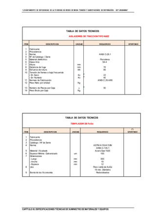 “LEVANTAMIENTO DE DEFICIENCIAS DE ALTO RIESGO EN REDES DE MEDIA TENSIÓN Y SUBESTACIONES DE DISTRIBUCIÓN - SET URUBAMBA”
CAPÍTULO III. ESPECIFICACIONES TÉCNICAS DE SUMINISTRO DE MATERIALES Y EQUIPOS
TABLA DE DATOS TECNICOS
(*)
ITEM DESCRIPCION UNIDAD REQUERIDO OFERTADO
1 Fabricante
2 Procedencia
3 Catálogo / Nº de Serie
4 Norma ASTM A153/A153M
ANSI C-135-1
5 Material / Acabado Acero Sae 1020
6 Espesor Mínimo Galvanizado um 100
7 Dimensiones
- Largo mm 300
- Ancho mm 19
- Espesor mm 12
8 Uso Para cable de AoGo
19 mm. Diámetro
9 Borde de los Accesorios Redondeados
TEMPLADOR DE FoGo
TABLA DE DATOS TECNICOS
ITEM DESCRIPCION UNIDAD REQUERIDO OFERTADO
1 Fabricante
2 Procedencia
3 Norma ANSI C-29.1
4 Nº de Catalogo / Serie
5 Material dieléctrico Porcelana
6 Clase Ansi 54-4
7 Altura mm
8 Distancia de fuga mm 76
9 Esfuerzo de rotura kN 89
10 Tensión de flameo a baja frecuencia
- En Seco Kv 23
- En Humedo Kv 40
11 Normas de Fabricación ANSI C 29,4/89
12 Peso Neto por Unidad Kg
13 Número de Piezas por Caja u 50
14 Peso Bruto por Caja Kg
AISLADORES DE TRACCION TIPO NUEZ
 