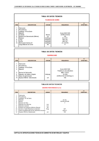 “LEVANTAMIENTO DE DEFICIENCIAS DE ALTO RIESGO EN REDES DE MEDIA TENSIÓN Y SUBESTACIONES DE DISTRIBUCIÓN - SET URUBAMBA”
CAPÍTULO III. ESPECIFICACIONES TÉCNICAS DE SUMINISTRO DE MATERIALES Y EQUIPOS
TABLA DE DATOS TECNICOS
(*)
ITEM DESCRIPCION UNIDAD REQUERIDO OFERTADO
1 Fabricante
2 Procedencia
3 Catálogo / Nº de Serie
4 Material Ao Go
5 Norma ASTM A475-89
6 Número de Hilos 7
7 Diámetro de cada hilo mm
8 Diámetro nominal mm
9 Esfuerzo de Sujeción (Mínimo Rotura) kN
10 Amarre a Cable Retenida de diámetro Pulg. 3/8"
11 Clase de galvanizado de los alambres de acero clace C
12 Espesor Mínimo Galvanizado um 100
AMARRE PREFORMADO Ao Go
TABLA DE DATOS TECNICOS
(*)
ITEM DESCRIPCION UNIDAD REQUERIDO OFERTADO
1 Fabricante
2 Procedencia
3 Catálogo / Nº de Serie
4 Material Acero SAE1020
Forjado en una sola pieza
5 Norma de fabricaciòn IEEE C135.2
6 Diámetro de Cable a Sujetar mm/pulg. 16 (5/8)
14 Clase de galvanizado ASTM A153 / A153 M tipo C
15 Espesor Mínimo Galvanizado um 100
GUARDACABO
TABLA DE DATOS TECNICOS
(*)
ITEM DESCRIPCION UNIDAD REQUERIDO OFERTADO
1 Fabricante
2 Procedencia
3 Catálogo / Nº de Serie
4 Material Acero SAE1020
5 Acabado Norma ASTM A153-82
6 Espesor de Galvanizado (Mínimo) um 100
7 Espesor mm(Pulg.) 6.4 (1/4")
8 Largo mm(Pulg.) 400 (16")
9 Ancho mm(Pulg.) 400 (16")
10 Perforación Central, Ø mm(Pulg.) 21 (13/16")
Carga Máxima de Corte kN 71
PLANCHA DE ACERO
 