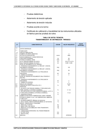 “LEVANTAMIENTO DE DEFICIENCIAS DE ALTO RIESGO EN REDES DE MEDIA TENSIÓN Y SUBESTACIONES DE DISTRIBUCIÓN - SET URUBAMBA”
CAPÍTULO III. ESPECIFICACIONES TÉCNICAS DE SUMINISTRO DE MATERIALES Y EQUIPOS
- Pruebas dieléctricas
- Aislamiento de tensión aplicada
- Aislamiento de tensión inducida
- Pruebas acorde a la norma
- Certificado de calibración y trazabilidad de los instrumentos utilizados
en fabrica para las pruebas de rutina
TABLA DE DATOS TECNICOS
TRANSFORMADOR DE DISTRIBUCION TRIFASICO
N° CARACTERÍSTICAS UNIDAD VALOR REQUERIDO
VALOR
OFERTADO
1.0
DATOS GENERALES
msnm
2
1.1
FABRICANTE
1.2 PAÍS DE FABRICACIÓN
1.3 NÚMERO DE ARROLLAMIENTOS
1.4 ALTITUD DE INSTALACIÓN 4000
2.0 DATOS NOMINALES Y CARACTERÍSTICAS
2.1 FRECUENCIA NOMINAL Hz 60
2.2 POTENCIA NOMINAL ONAN KVA 100
2.3 ALTA TENSIÓN NOMINAL EN VACÍO kV 22.9 ± 2 x 2,5 %
2.4 BAJA TENSIÓN NOMINAL EN VACÍO kV 0,400 – 0,230
2.5 NIVEL DE AISLAMIENTO ALTA TENSIÓN
- TENSIÓN DE SOSTENIMIENTO AL IMPULSO 1,2/50 DEL
AISLAMIENTO EXTERNO. KVp 125
- TENSIÓN DE SOSTENIMIENTO AL IMPULSO 1,2/50 DEL
AISLAMIENTO INTERNO KVp 50
- TENSIÓN DE SOSTENIMIENTO A LA FRECUENCIA
INDUSTRIAL KV 24
- NÚMERO DE BORNES U 3
2.6 NIVEL DE TENSIÓN DE AISLAMIENTO BAJA TENSIÓN Y
NEUTRO
- TENSIÓN DE SOSTENIMIENTO A LA FRECUENCIA
INDUSTRIAL kV 3
- NÚMERO DE BORNES U 4
2.7 GRUPO DE CONEXIÓN Dy n5
2.8 TENSIÓN DE CORTO CIRCUITO A 75° C % 4,0
2.9 PÉRDIDAS:
- EN VACÍO CON TENSIÓN NOMINAL Y FRECUENCIA EN
TOMA CENTRAL (% POTENCIA NOMINAL) % <= 0,4
- EN CORTOCIRCUITO CON CORRIENTE NOMINAL ( A 75° C)
Y FRECUENCIA NOMINAL (% POTENCIA NOMINAL) % <= 2,3
- PÉRDIDAS TOTALES %
2.10 SOBRE ELEVACIÓN DE TEMPERATURA LÍMITE A MÁXIMA
POTENCIA (ONAN) Y A 40 °C DE TEMPERATURA AMBIENTE
Y 4000 msnm:
- EN ARROLLAMIENTO (Métodos de resistencia) °C 65
- EN EL ACEITE, PARTE SUPERIOR (Medido con termómetro) °C 60
3.0 MASAS, DIMENSIONES Y ESQUEMAS
- MASA DE LA UNIDAD kg
- MASA TOTAL DEL ACEITE kg
- MASA DE LA CAJA EMBALADA PARA TRANSPORTE kg
DIMENSIONES
- DIMENSIONES EXTERIORES DEL TRANSFORMADOR
- ALTURA TOTAL mm
- ANCHO TOTAL mm
4.0 MONTAJE INTERIOR
 