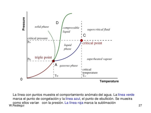 Punto de equilibrio opciones binarias