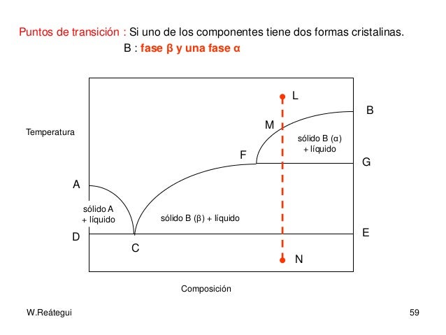 Punto de equilibrio opciones binarias
