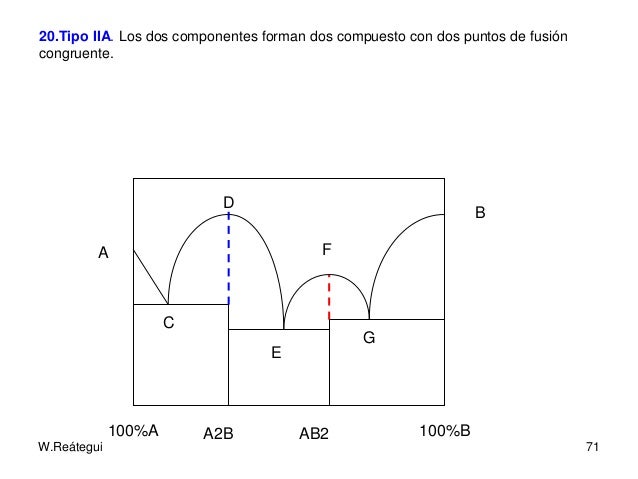 Punto de equilibrio opciones binarias