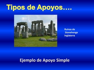 Ruinas de
Stonehenge
Inglaterra
Ejemplo de Apoyo Simple
 