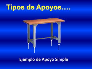 Ejemplo de Apoyo Simple
 