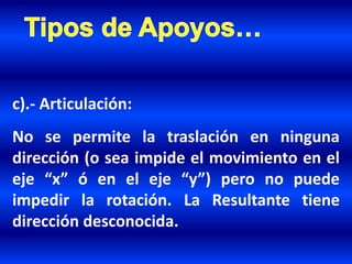c).- Articulación:
No se permite la traslación en ninguna
dirección (o sea impide el movimiento en el
eje “x” ó en el eje “y”) pero no puede
impedir la rotación. La Resultante tiene
dirección desconocida.
 