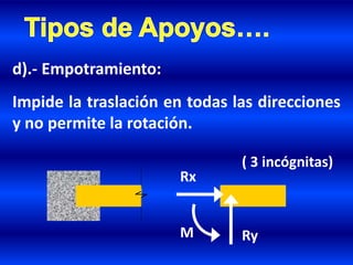 d).- Empotramiento:
Impide la traslación en todas las direcciones
y no permite la rotación.
( 3 incógnitas)
Ry
Rx
M
 