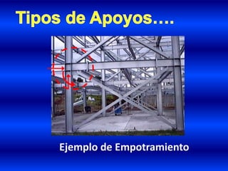 Ejemplo de Empotramiento
 