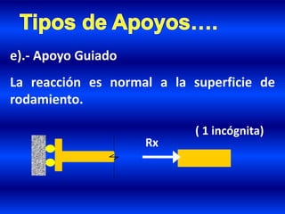 ( 1 incógnita)
Rx
e).- Apoyo Guiado
La reacción es normal a la superficie de
rodamiento.
 