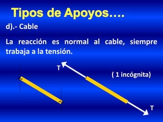 ( 1 incógnita)
T
d).- Cable
La reacción es normal al cable, siempre
trabaja a la tensión.
T
 