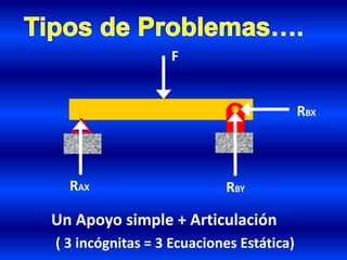 Un Apoyo simple + Articulación
( 3 incógnitas = 3 Ecuaciones Estática)
RBX
RBYRAX
F
 