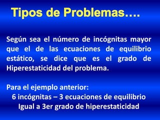 Según sea el número de incógnitas mayor
que el de las ecuaciones de equilibrio
estático, se dice que es el grado de
Hiperestaticidad del problema.
Para el ejemplo anterior:
6 incógnitas – 3 ecuaciones de equilibrio
Igual a 3er grado de hiperestaticidad
 